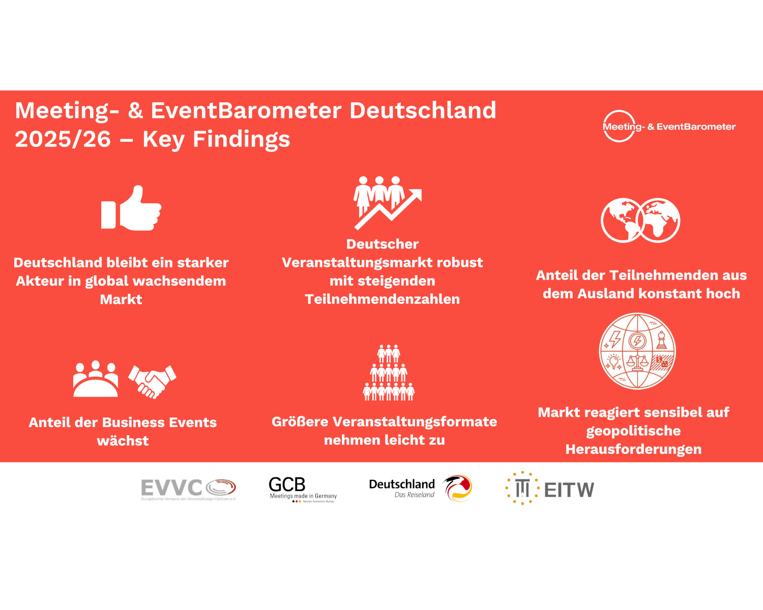 Erstes Bild von Deutschlands Veranstaltungsmarkt bleibt weltweit attraktiv